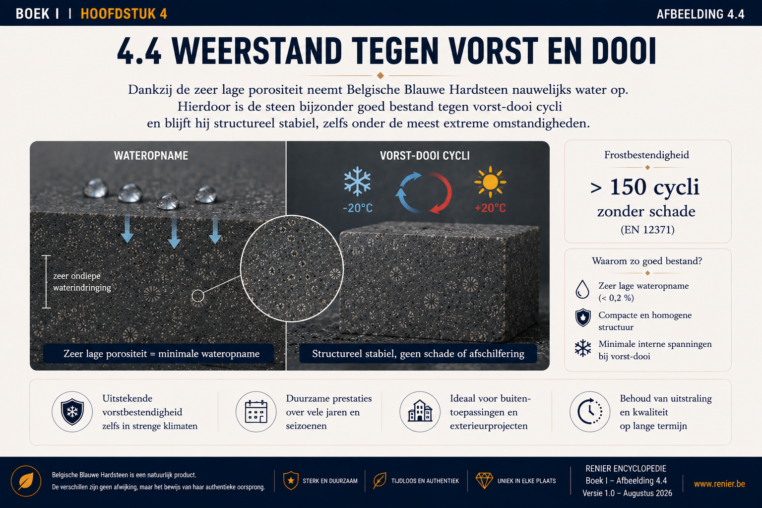 Résistance au gel de la pierre bleue belge grâce à sa structure compacte et à sa faible absorption d'eau.